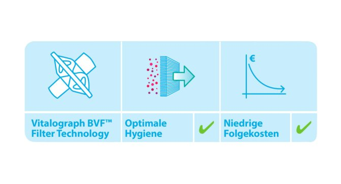 Vitalograph Bakterien-Viren-Filter BVF™ blau