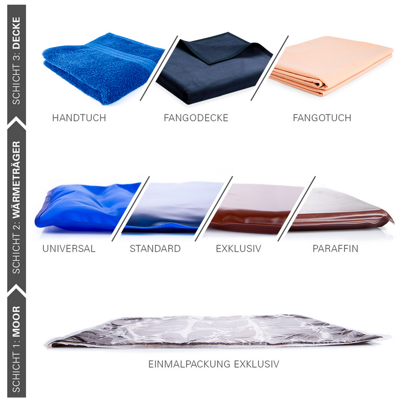 Einmal-Moorpackung N - 38 x 28 cm, 350 g - 60 Stück