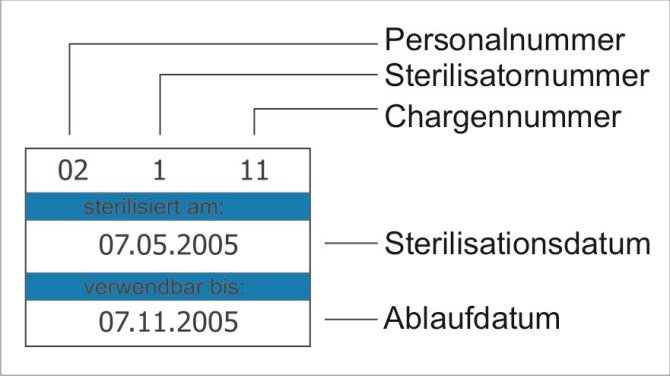 MELAG MELAdoc® Labeller manueller Etikettendrucker - 1 Stück