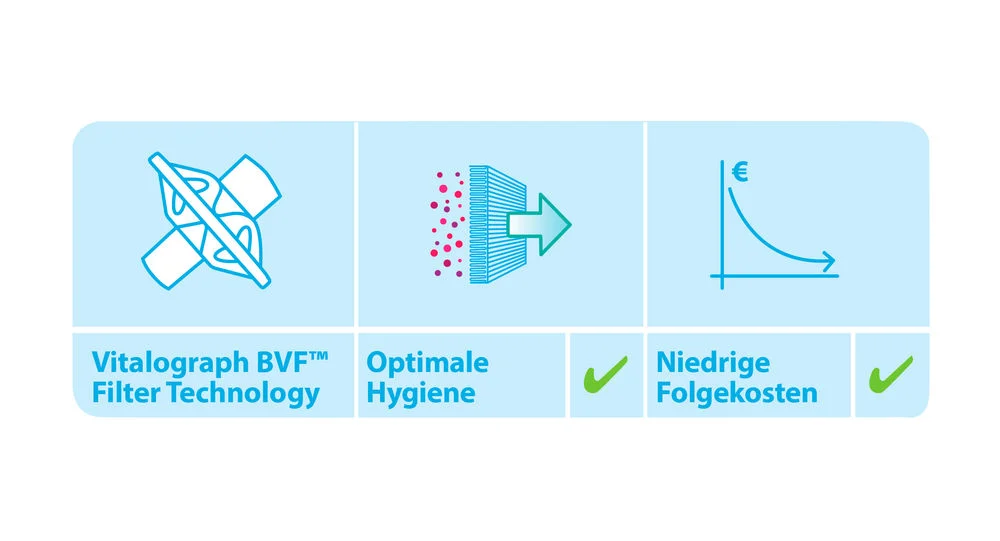 Vitalograph ECO-BVF™ Set mit Nasenklemme - 75 Stück